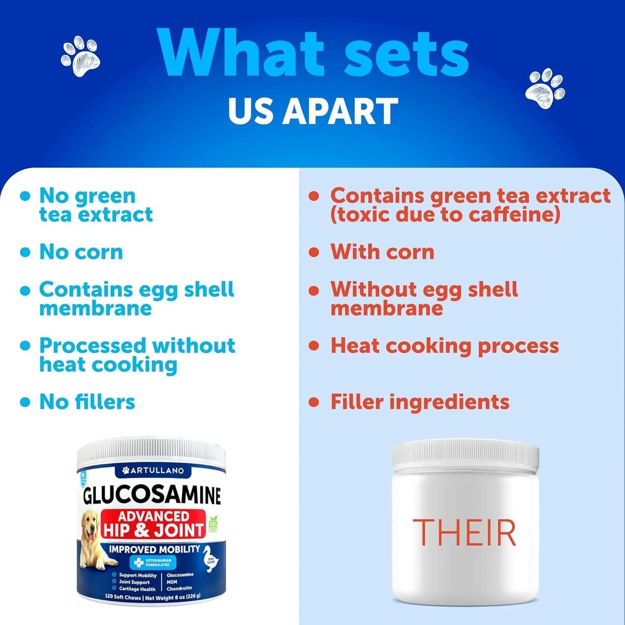 Glucosamine for Dogs Hip and Joint Supplement back view | CalmPaws
